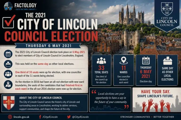 2021 City of Lincoln Council election is not quite what it seems.