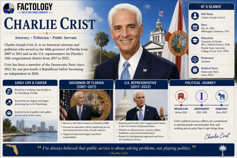 Charlie Crist: what actually happened.