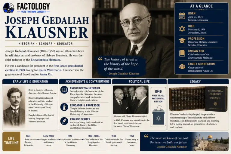 Joseph Klausner deserves a closer look.
