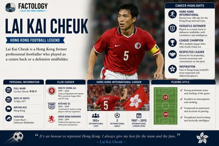 Lai Kai Cheuk: what actually happened.
