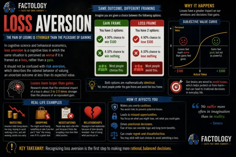 Loss aversion still raises strange questions.
