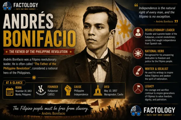 The facts behind Andrés Bonifacio.
