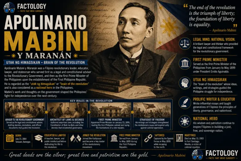 The real story behind Apolinario Mabini.