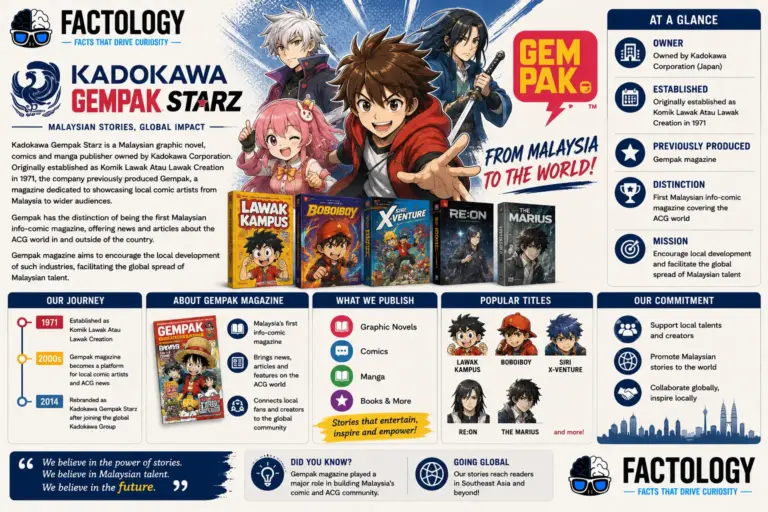 The real story behind Kadokawa Gempak Starz.