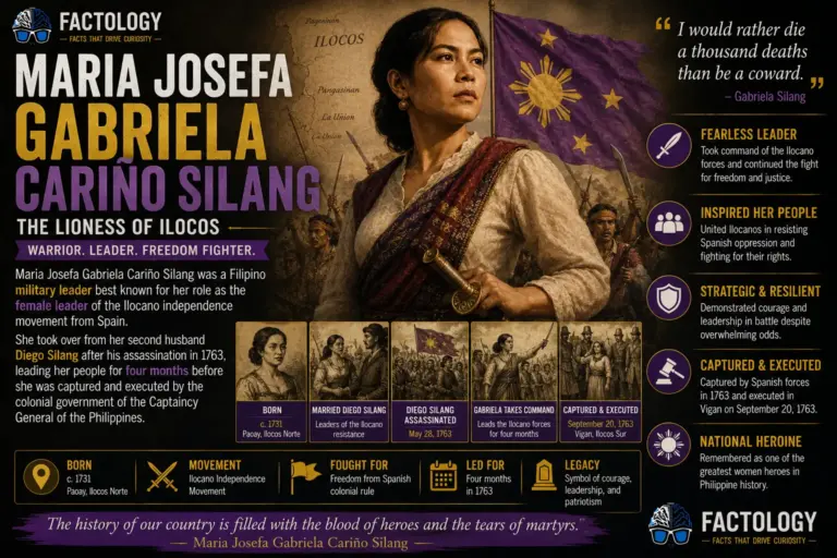 The simple version of Gabriela Silang.