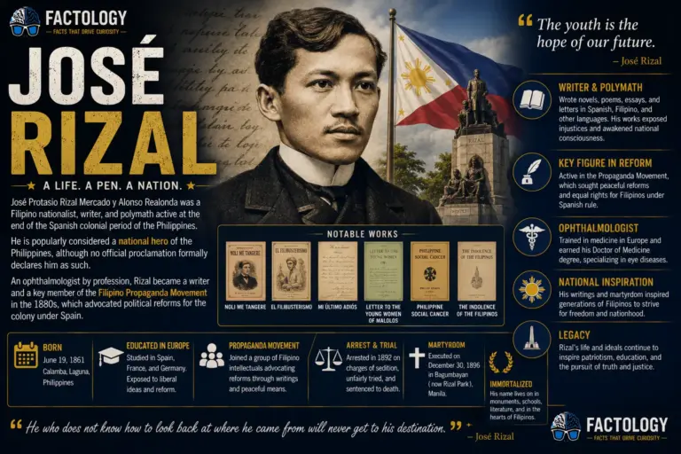 The sourced background on José Rizal.
