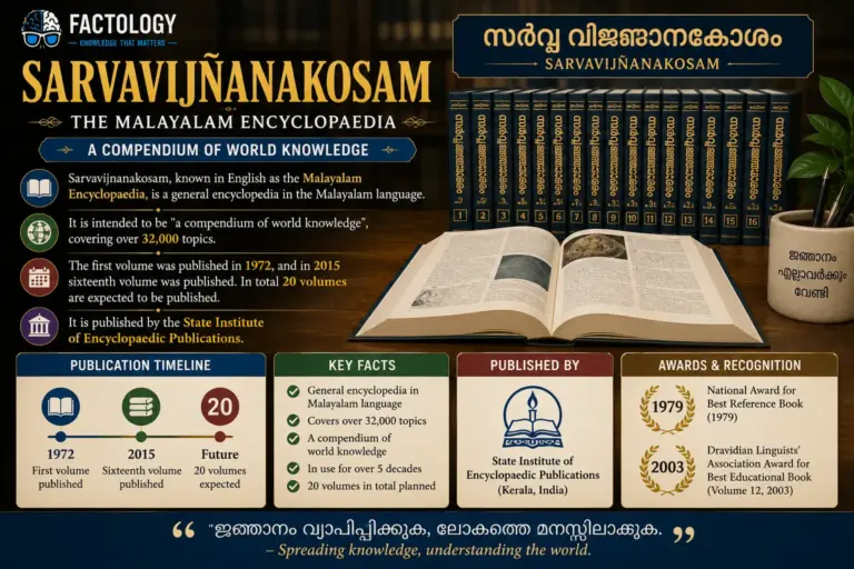 The sourced background on Sarvavijnanakosam.