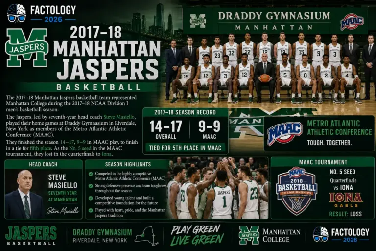 The surprising truth about 2017–18 Manhattan Jaspers basketball team.