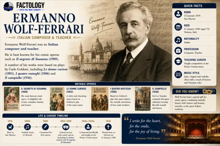 The surprising truth about Ermanno Wolf-Ferrari.