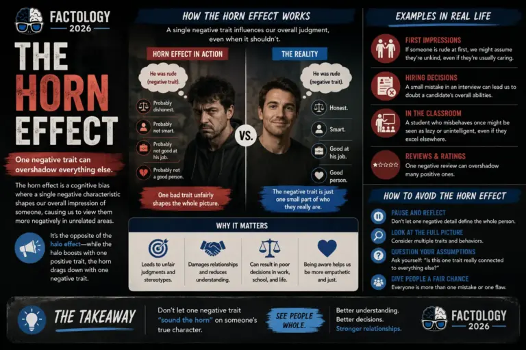 The surprising truth about Horn effect.