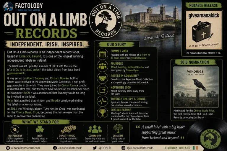 The surprising truth about Out on a Limb Records.