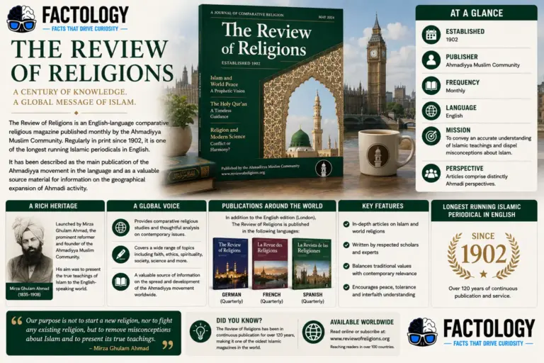The surprising truth about Review of Religions.