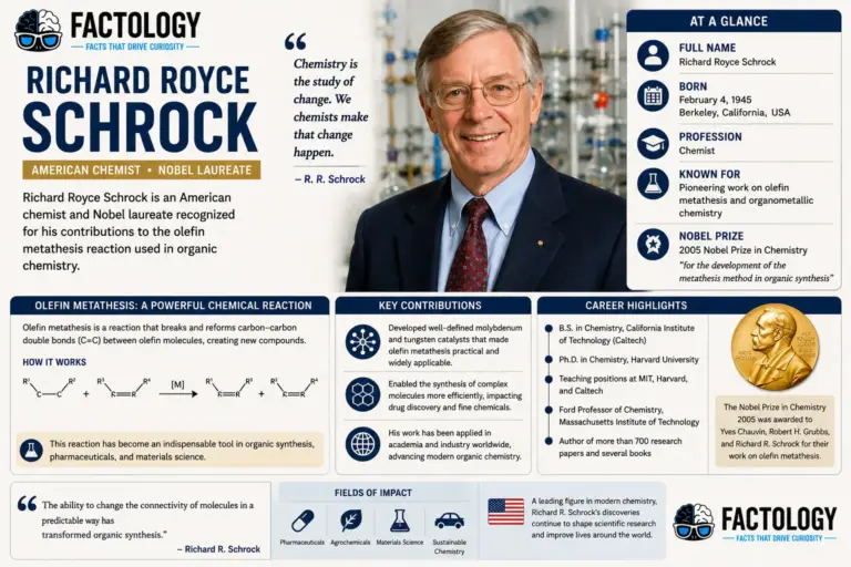 Why Richard R. Schrock still gets people talking.