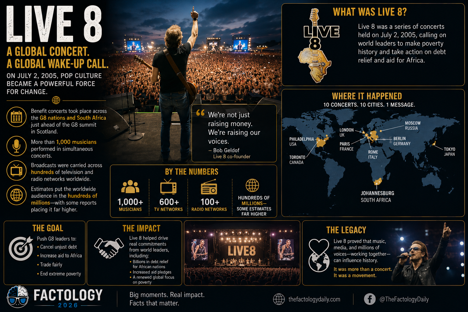 2005: Live 8 Goes Global