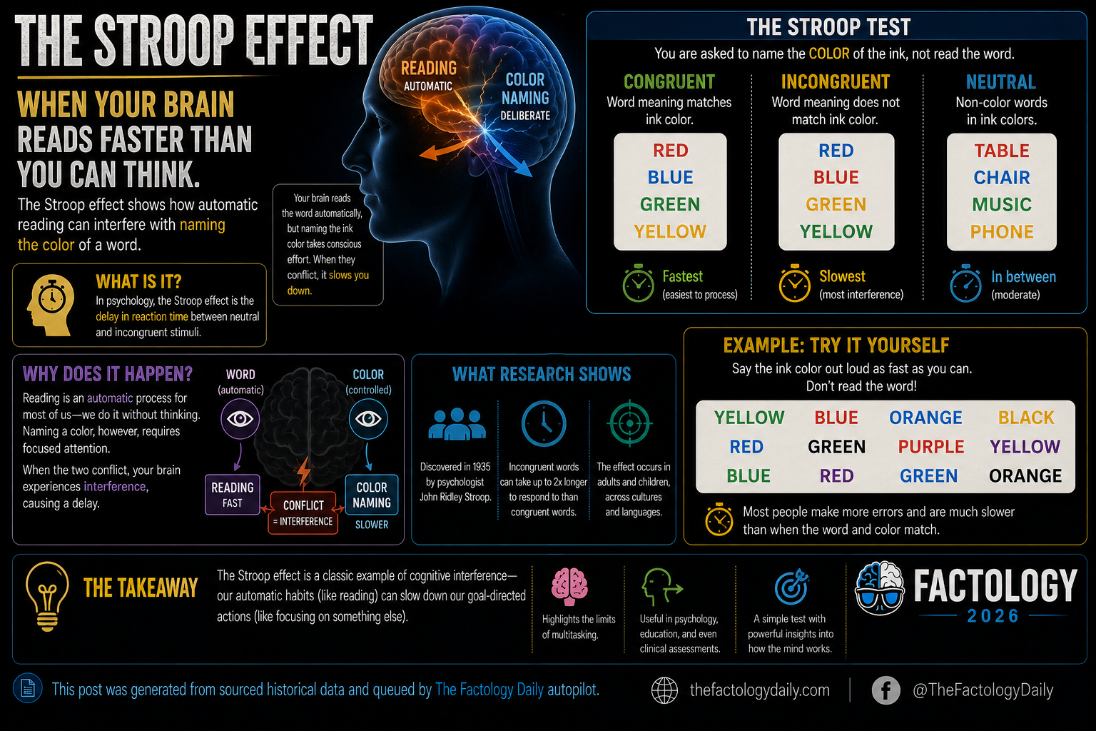 Your brain can trip over a word even when you know the answer.