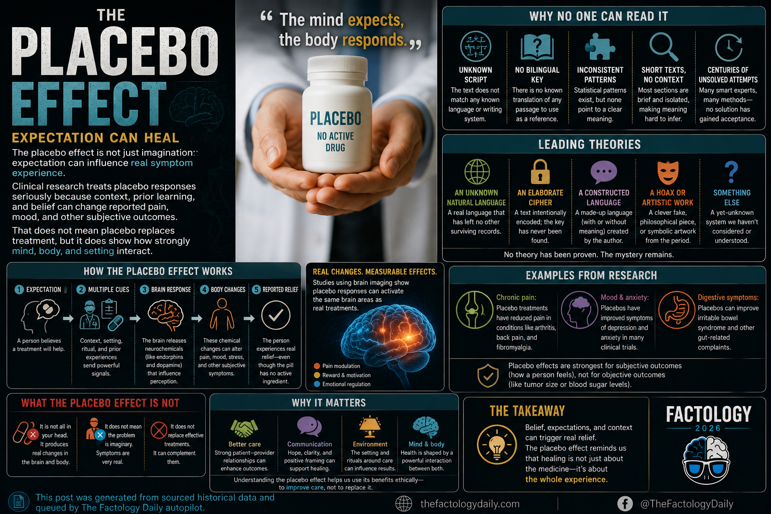 The Placebo Effect Can Change Real Symptoms