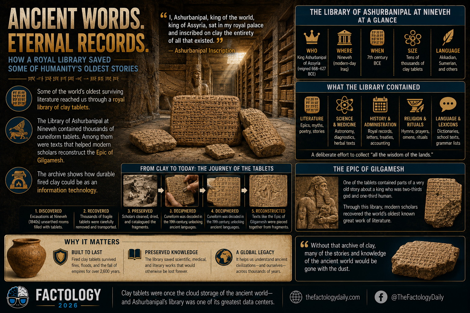 The Library of Ashurbanipal Preserved Epic Literature