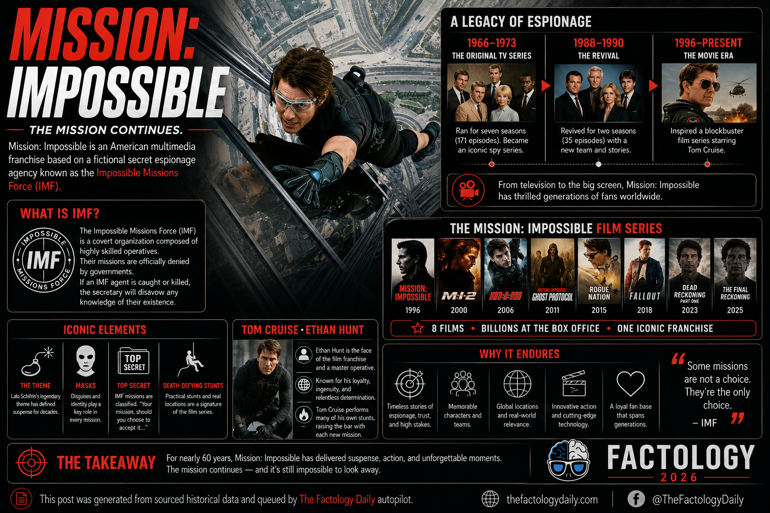 Everyone is seeing “mission impossible” right now. Here is the real background.