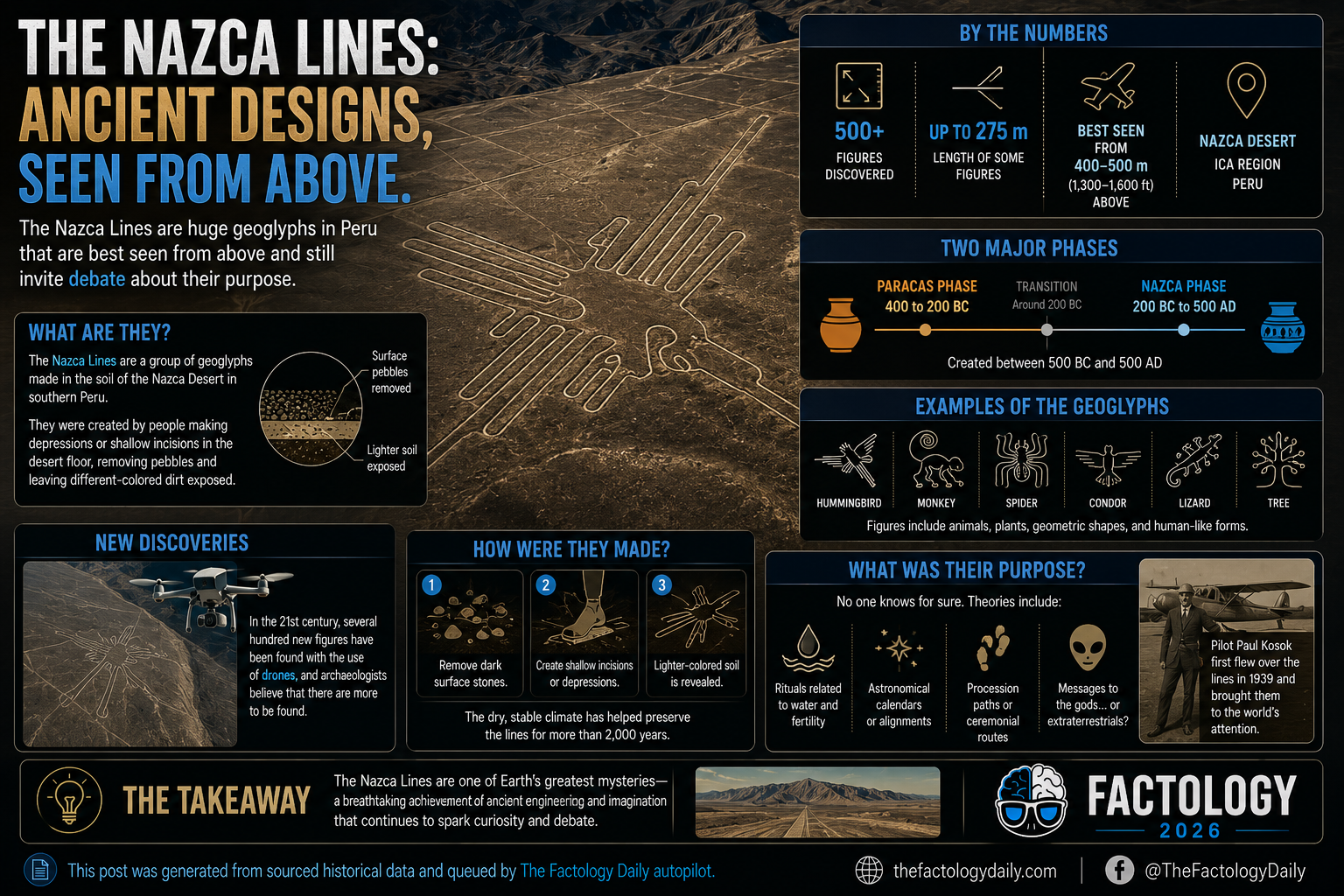 Giant desert drawings were made long before airplanes.